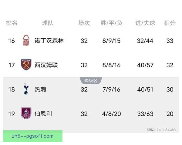 本周末英超争四焦点盘点积分榜卡位战再掀悬念风云突变多队命运交织